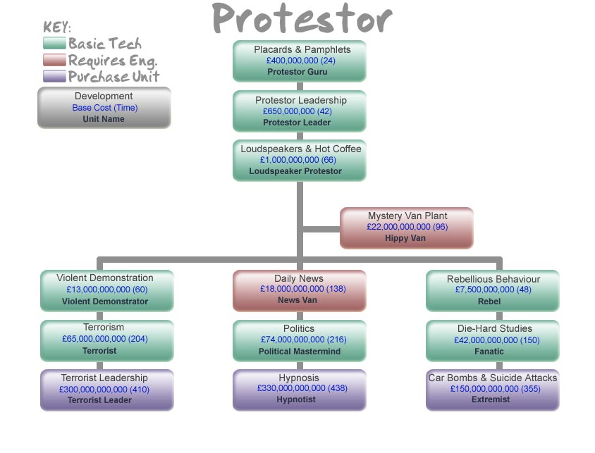 Protestor Route