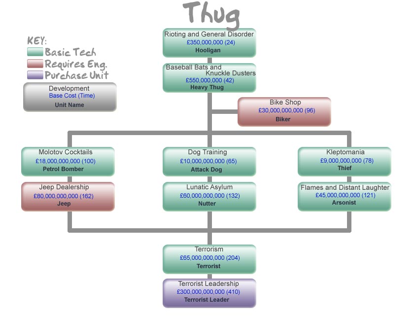 Thug Route