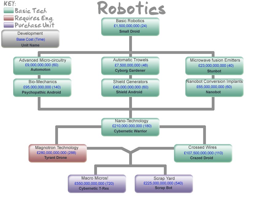 Robotics Route