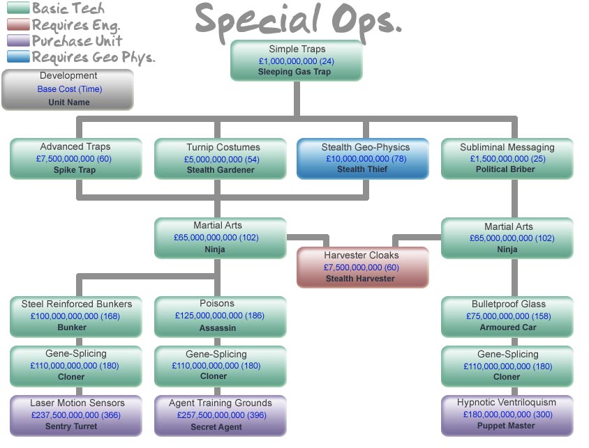 Special Ops Route