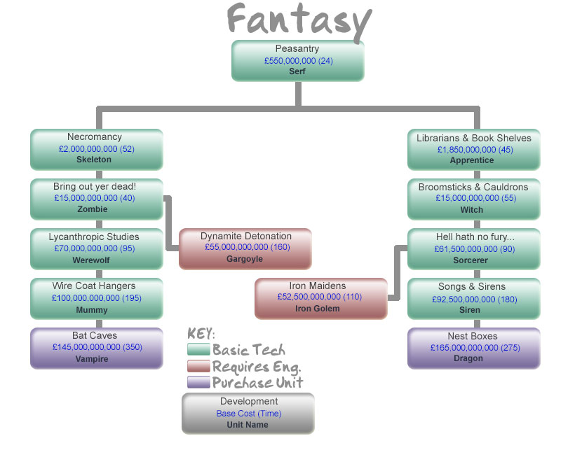 Fantasy Route